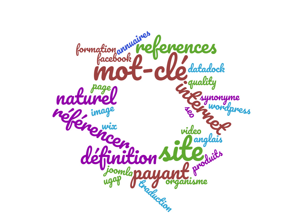 mots clés